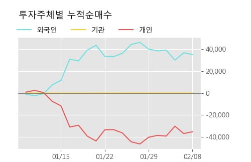 [한경로보뉴스] '삼화네트웍스' 10% 이상 상승, 전형적인 상승세, 단기·중기 이평선 정배열