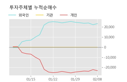 [한경로보뉴스] '액트' 20% 이상 상승, 주가 상승 중, 단기간 골든크로스 형성