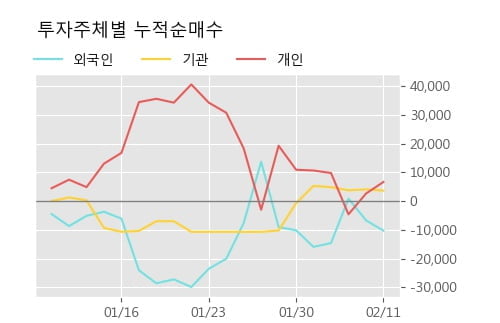 [한경로보뉴스] '삼아알미늄' 5% 이상 상승, 전형적인 상승세, 단기·중기 이평선 정배열