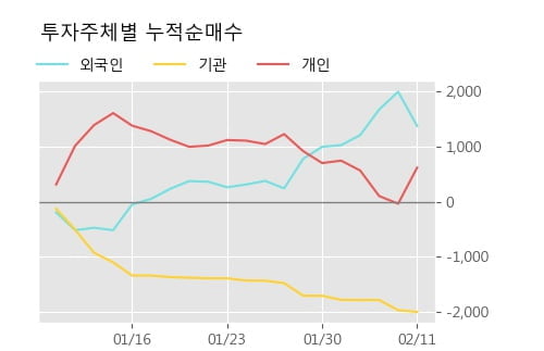 [한경로보뉴스] '그랜드백화점' 52주 신고가 경신, 전형적인 상승세, 단기·중기 이평선 정배열