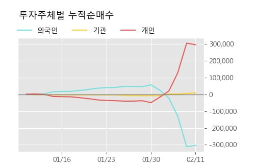 [한경로보뉴스] '이라이콤' 52주 신고가 경신, 전형적인 상승세, 단기·중기 이평선 정배열