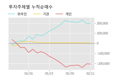 [한경로보뉴스] '엠에스오토텍' 10% 이상 상승, 전형적인 상승세, 단기·중기 이평선 정배열