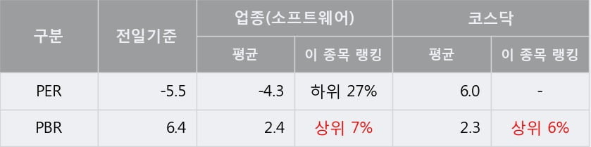[한경로보뉴스] '한류AI센터' 10% 이상 상승, 주가 반등 시도, 단기·중기 이평선 역배열