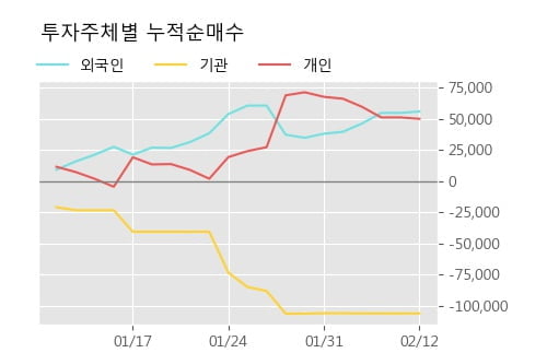 [한경로보뉴스] '동원수산' 5% 이상 상승, 전형적인 상승세, 단기·중기 이평선 정배열