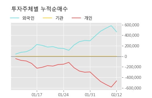[한경로보뉴스] '케이탑리츠' 5% 이상 상승, 주가 반등 시도, 단기 이평선 역배열 구간
