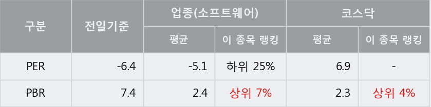 [한경로보뉴스] '한류AI센터' 10% 이상 상승, 주가 5일 이평선 상회, 단기·중기 이평선 역배열