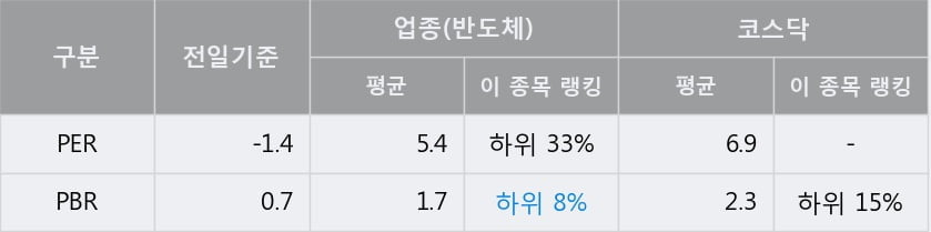 [한경로보뉴스] '우리이앤엘' 10% 이상 상승, 전형적인 상승세, 단기·중기 이평선 정배열