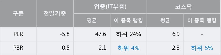 [한경로보뉴스] '이라이콤' 52주 신고가 경신, 전형적인 상승세, 단기·중기 이평선 정배열