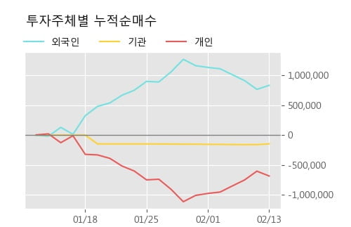 [한경로보뉴스] '서울식품' 5% 이상 상승, 주가 상승 중, 단기간 골든크로스 형성