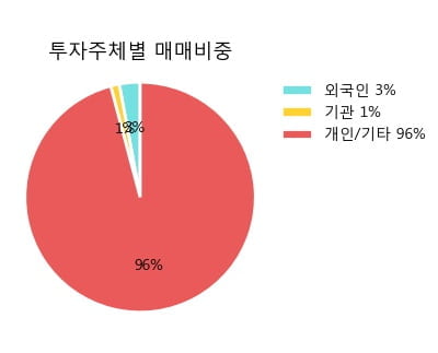 [한경로보뉴스] '푸드웰' 52주 신고가 경신, 전형적인 상승세, 단기·중기 이평선 정배열