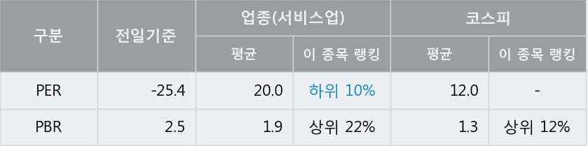 [한경로보뉴스] '키다리스튜디오' 5% 이상 상승, 전형적인 상승세, 단기·중기 이평선 정배열