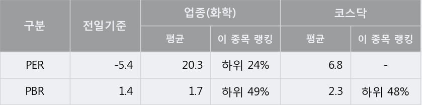 [한경로보뉴스] '한솔씨앤피' 52주 신고가 경신, 전형적인 상승세, 단기·중기 이평선 정배열