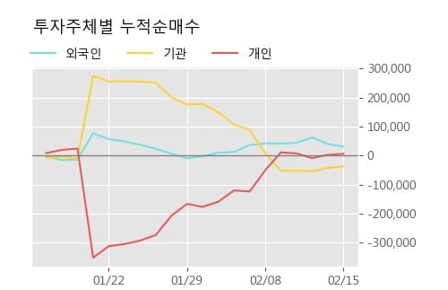 [한경로보뉴스] '안트로젠' 10% 이상 상승, 주가 상승 중, 단기간 골든크로스 형성