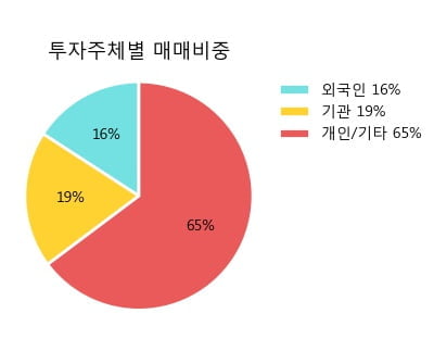 [한경로보뉴스] '안트로젠' 10% 이상 상승, 주가 상승 중, 단기간 골든크로스 형성