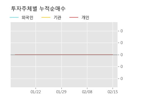 [한경로보뉴스] '한국가구' 20% 이상 상승, 전형적인 상승세, 단기·중기 이평선 정배열