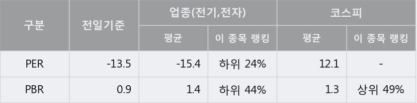 [한경로보뉴스] '주연테크' 5% 이상 상승, 전형적인 상승세, 단기·중기 이평선 정배열