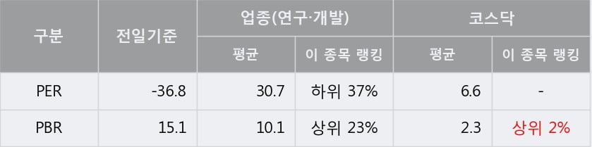 [한경로보뉴스] '메지온' 52주 신고가 경신, 전형적인 상승세, 단기·중기 이평선 정배열