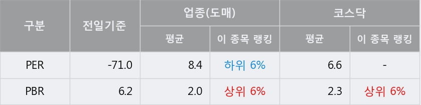 [한경로보뉴스] '팜스웰바이오' 10% 이상 상승, 주가 상승 중, 단기간 골든크로스 형성