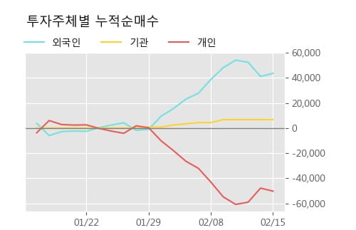 [한경로보뉴스] '우진아이엔에스' 5% 이상 상승, 전형적인 상승세, 단기·중기 이평선 정배열