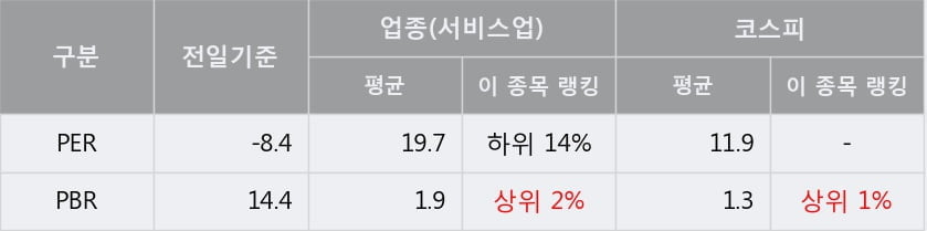 [한경로보뉴스] '롯데관광개발' 5% 이상 상승, 주가 상승세, 단기 이평선 역배열 구간