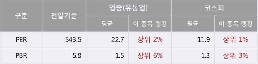 [한경로보뉴스] '일신석재' 5% 이상 상승, 전형적인 상승세, 단기·중기 이평선 정배열