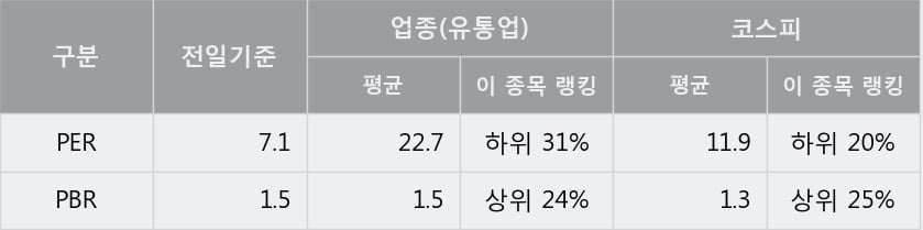 [한경로보뉴스] '한창' 상한가↑ 도달, 전형적인 상승세, 단기·중기 이평선 정배열