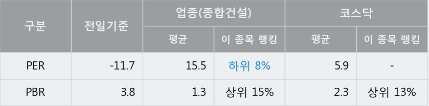 [한경로보뉴스] '이엑스티' 52주 신고가 경신, 전형적인 상승세, 단기·중기 이평선 정배열