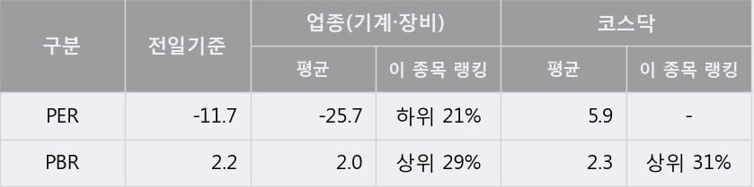 [한경로보뉴스] '러셀' 10% 이상 상승, 전형적인 상승세, 단기·중기 이평선 정배열