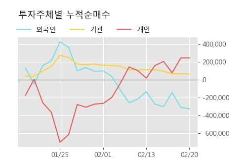 [한경로보뉴스] '디피씨' 5% 이상 상승, 전형적인 상승세, 단기·중기 이평선 정배열