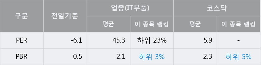 [한경로보뉴스] '이라이콤' 52주 신고가 경신, 전형적인 상승세, 단기·중기 이평선 정배열