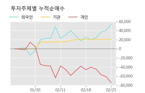 [한경로보뉴스] '성창기업지주' 5% 이상 상승, 전형적인 상승세, 단기·중기 이평선 정배열