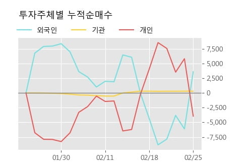 [한경로보뉴스] '키다리스튜디오' 5% 이상 상승, 전형적인 상승세, 단기·중기 이평선 정배열