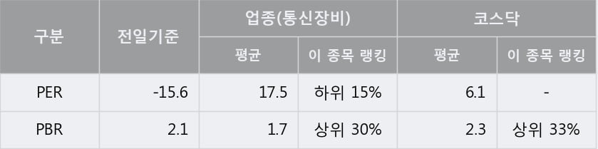 [한경로보뉴스] '우리로' 52주 신고가 경신, 전형적인 상승세, 단기·중기 이평선 정배열