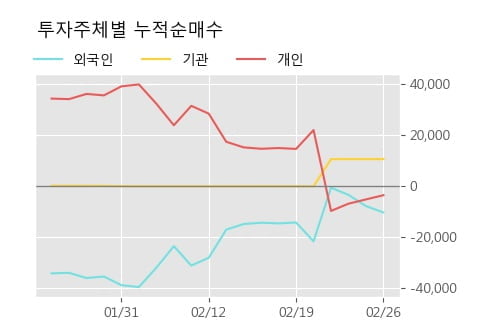 [한경로보뉴스] '액토즈소프트' 10% 이상 상승, 전형적인 상승세, 단기·중기 이평선 정배열