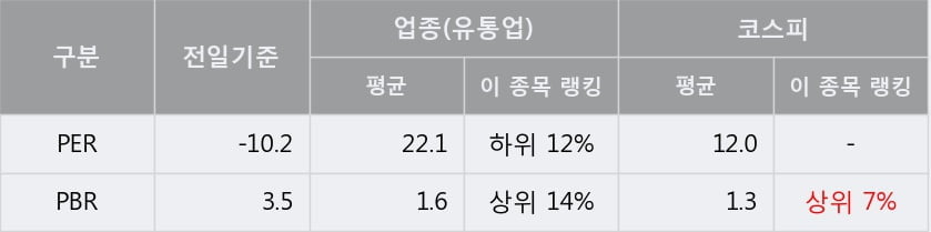 [한경로보뉴스] '웰바이오텍' 5% 이상 상승, 주가 반등 시도, 단기·중기 이평선 역배열