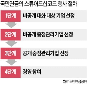 KCGI "한진칼 사외이사·감사 교체"…국민연금, 주총서 공동전선 펼치나