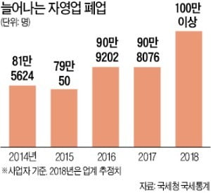 쇼핑몰 알바 감원에…손님 끊긴 인근 식당·카페 줄줄이 '휘청'