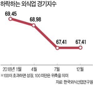 쇼핑몰 알바 감원에…손님 끊긴 인근 식당·카페 줄줄이 '휘청'