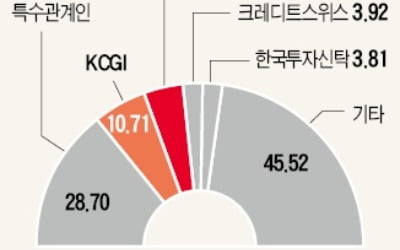 국민연금, 한진칼에 '경영참여 주주권' 행사