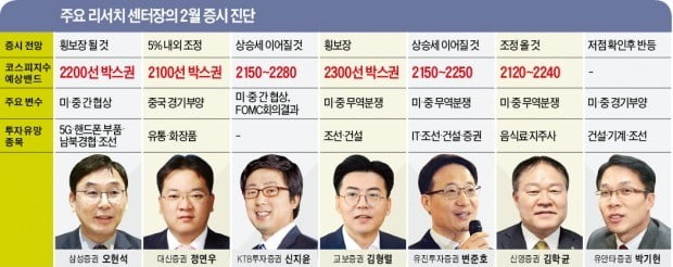 "외국인 공격적 매수 주춤할 것…2월 조선·5G·경협株 주목"
