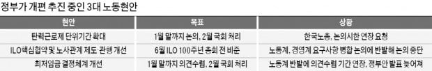 노총에 휘둘리는 경사노위…사실상 '개점휴업'