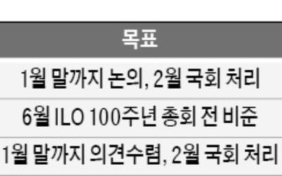 노총에 휘둘리는 경사노위…사실상 '개점휴업'