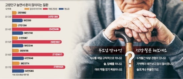 늘 유쾌하시던 부모님, 말수 급격히 줄고 소심해졌다면…치매 의심