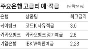 고금리 앞세운 은행권 예·적금…성과급 받은 여윳돈 굴려볼까