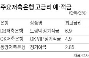 고금리 앞세운 은행권 예·적금…성과급 받은 여윳돈 굴려볼까