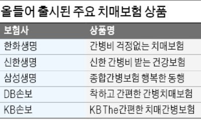 경증 치매 보장하고…유병자도 쉽게 가입하고