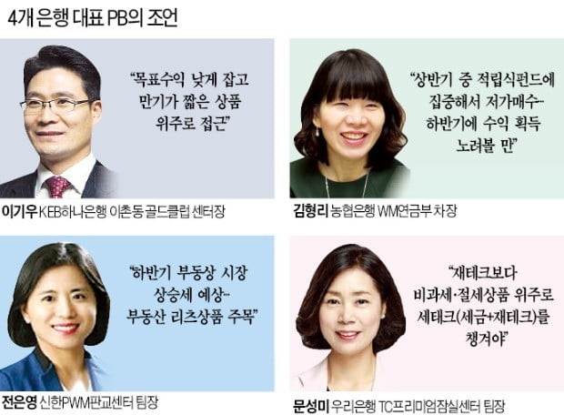 올 재테크 키워드는 '안정성'…대출채권·달러 ELS 주목할 만