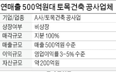 年매출 500억대 토목건축 공사업체 매물로