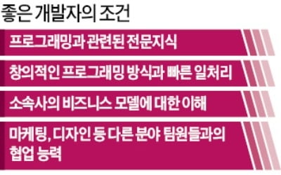 AI·빅데이터 소프트웨어 개발…S급 인재 연봉은 '부르는 게 값'