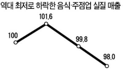 음식점 주인은 울고 직원은 웃고